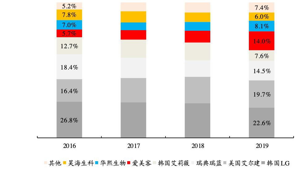 女性医美黑色产业链,韩国整容医美产业链