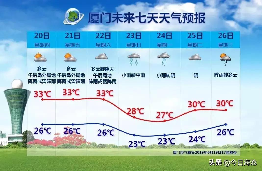 厦门中考报名最新通告,厦门中考最新通知