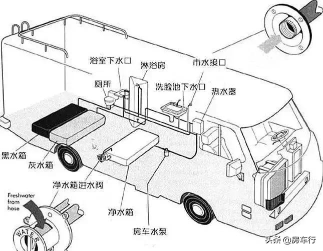 房车小白的10条科普知识,房车入门知识大全集
