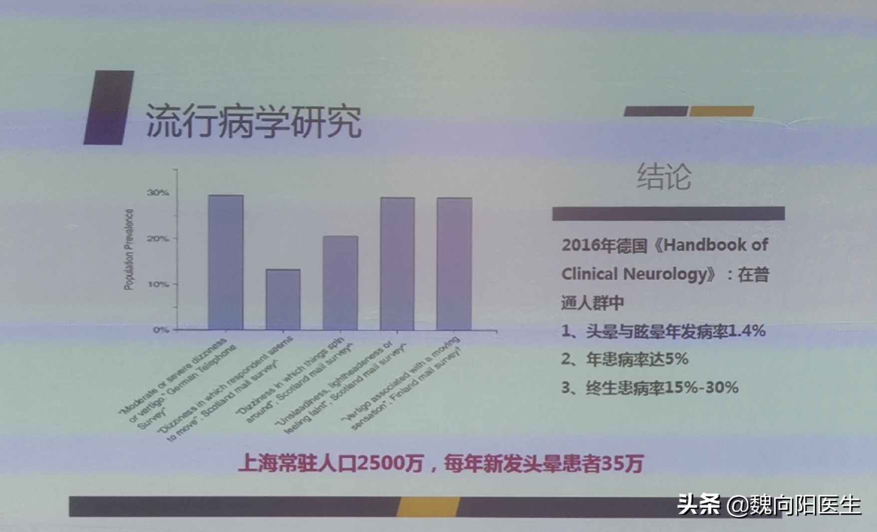 治疗眩晕头晕哪个医院好,头晕眩晕中医看什么科