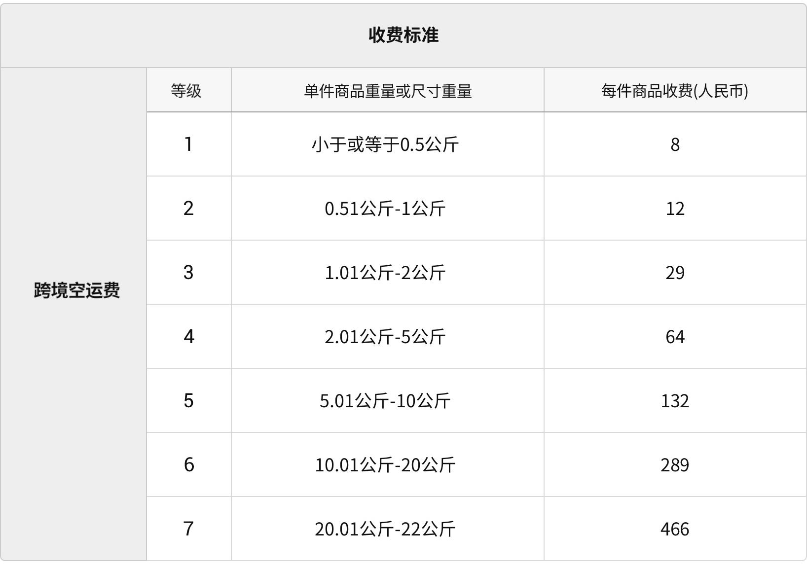 韩国电商coupang上架软件,韩国电商平台coupang海外仓