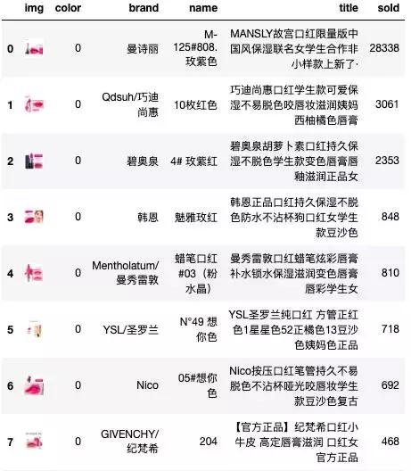 千万不要跟直男说这些话,千万不要和直男聊天