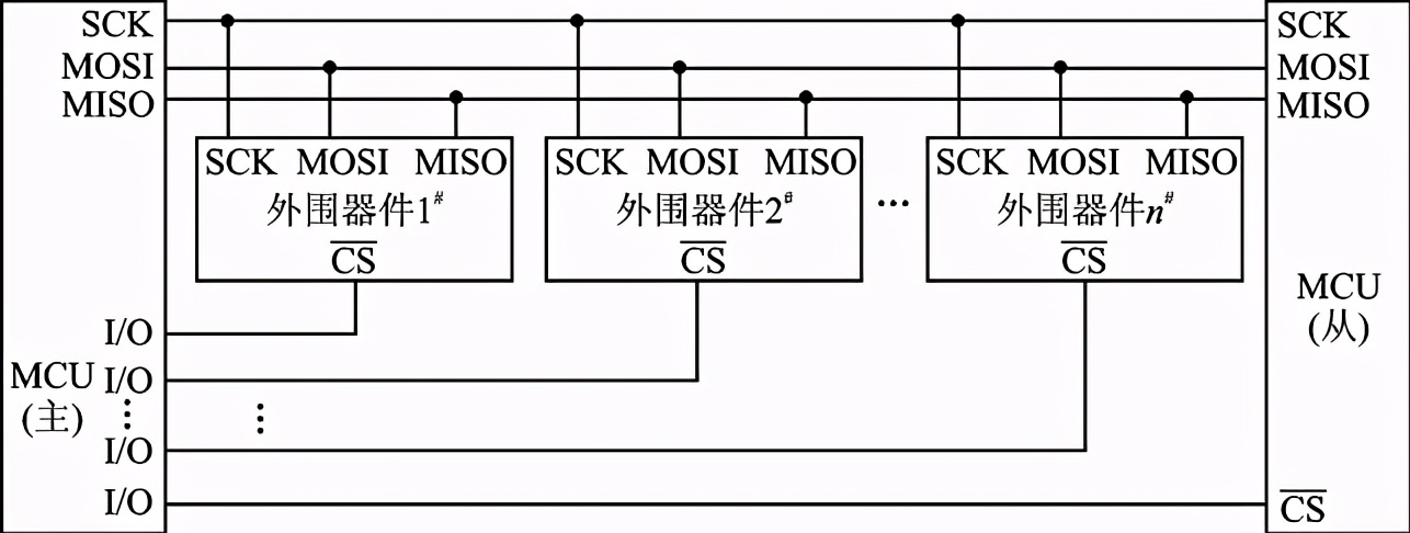 mcp2515spi浼犺緭閫熷害,mcp2515椹卞姩