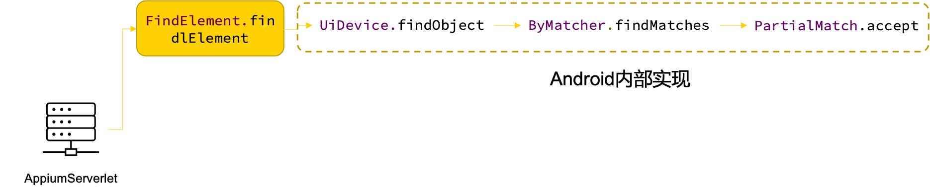 美团app界面制作,美团app界面分析