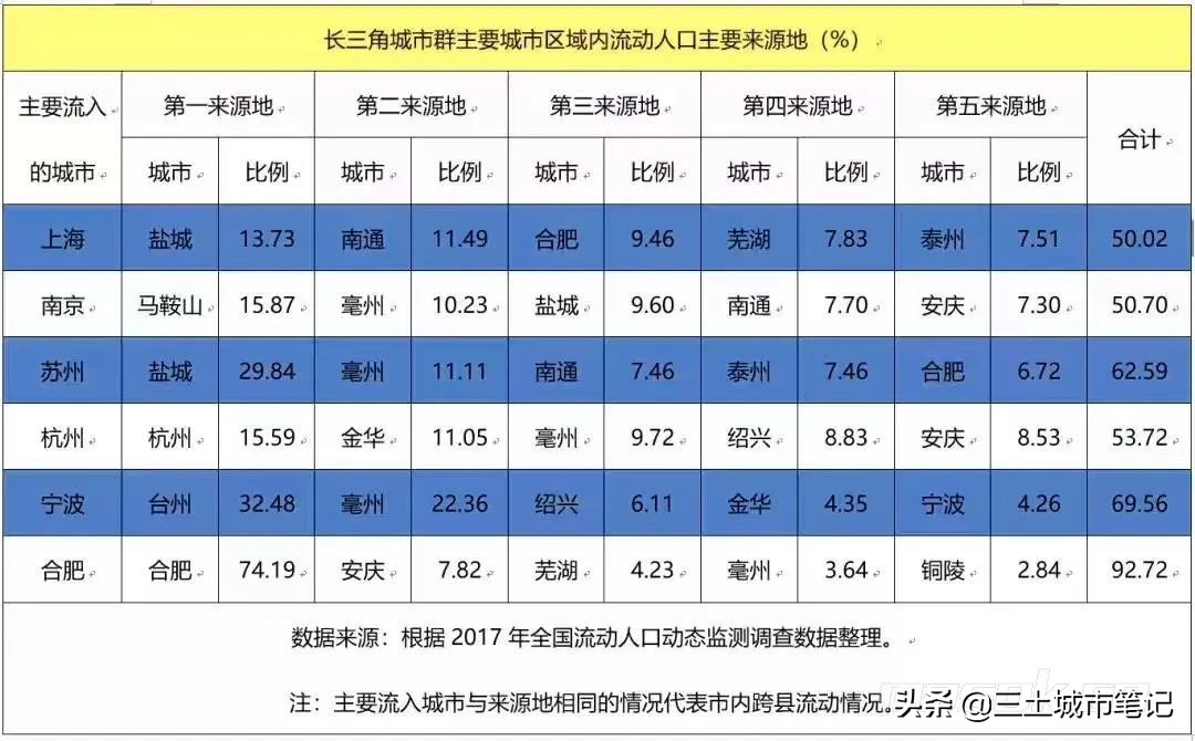 三土访谈录：大城市不该是几百万人彼此孤独生活的地方