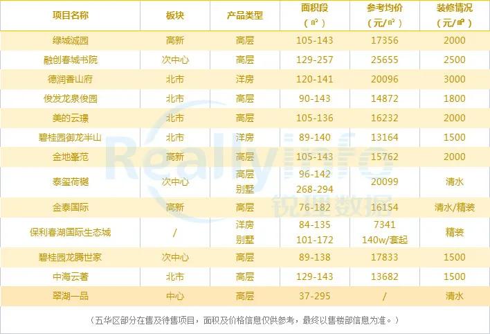 离城中心近的地方,离城中心近的地方玩