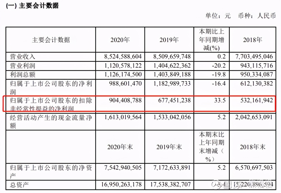 沙钢股份中报预披露,沙钢股份一季度报表预计