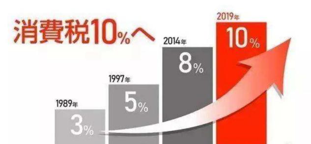 日本消费税提高2%！游客旅游成本上升，不过无印良品没涨价