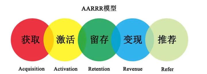 媒体人微信群运营方案,高质量微信群运营必备的三大技巧