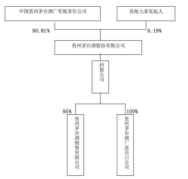 白酒江湖沉浮启示录三——茅台两举措奠定王者基石