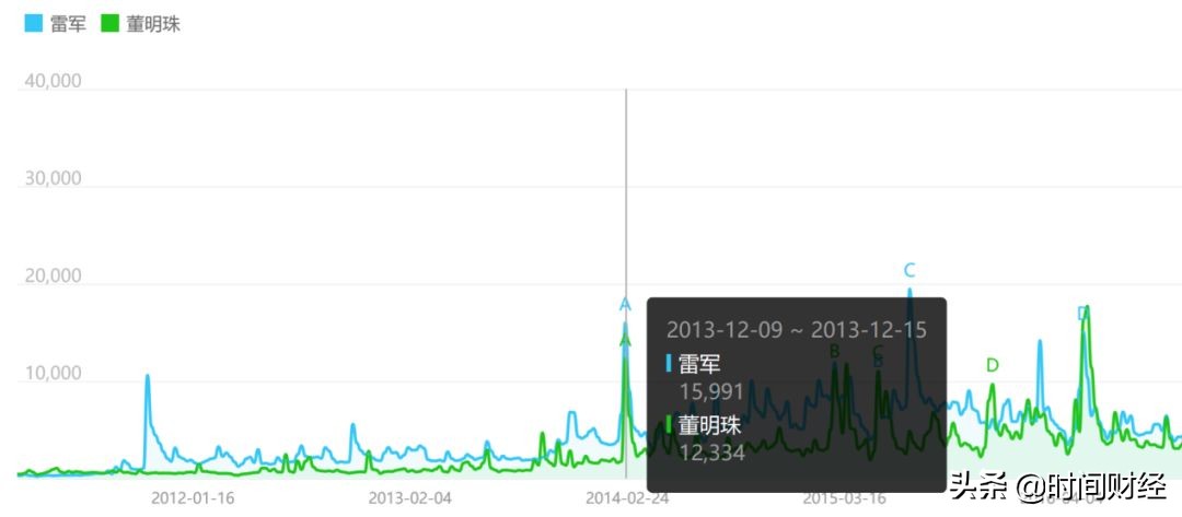 董明珠小米雷军,小米雷军和董明珠赌局