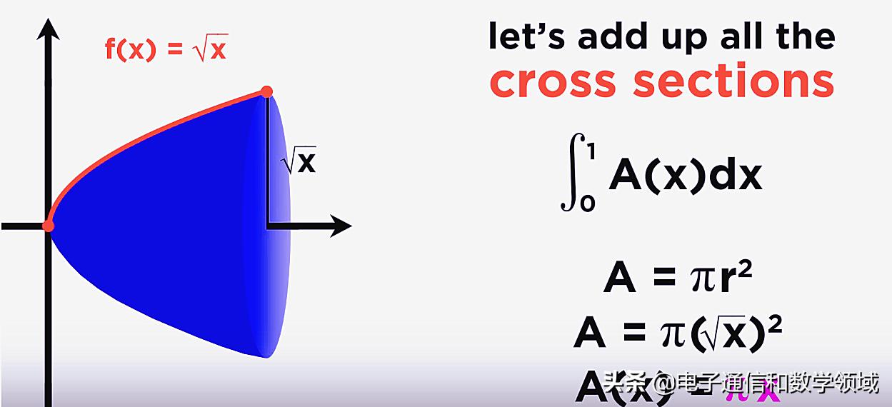 用微积分求图形面积过程,椭圆体的体积怎么用微积分计算