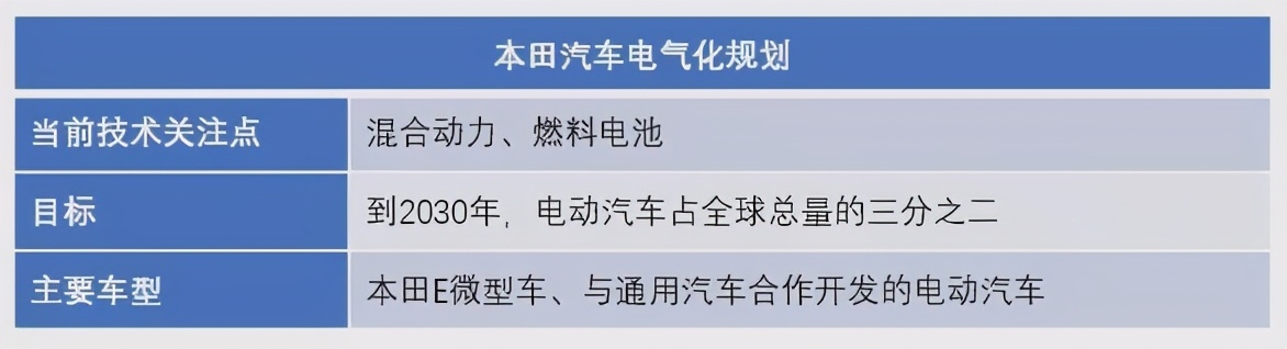 禁燃油汽车政策,禁售燃油车车企时间表