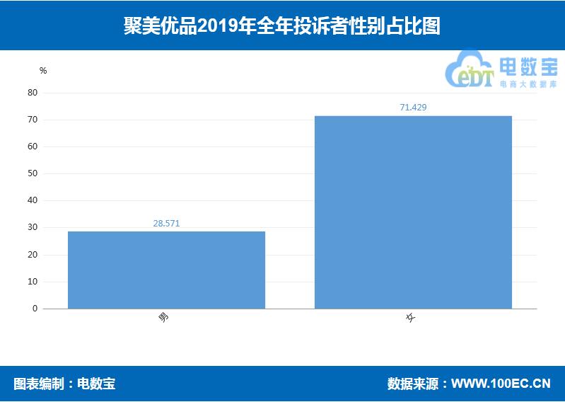 聚美优品财报,聚美优品目前还可信么