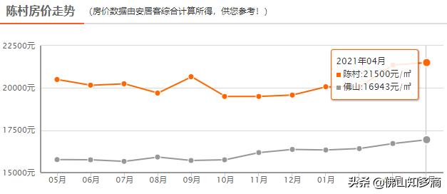 买房子买广州增城还是佛山陈村好,顺德和新塘哪里买房比较好