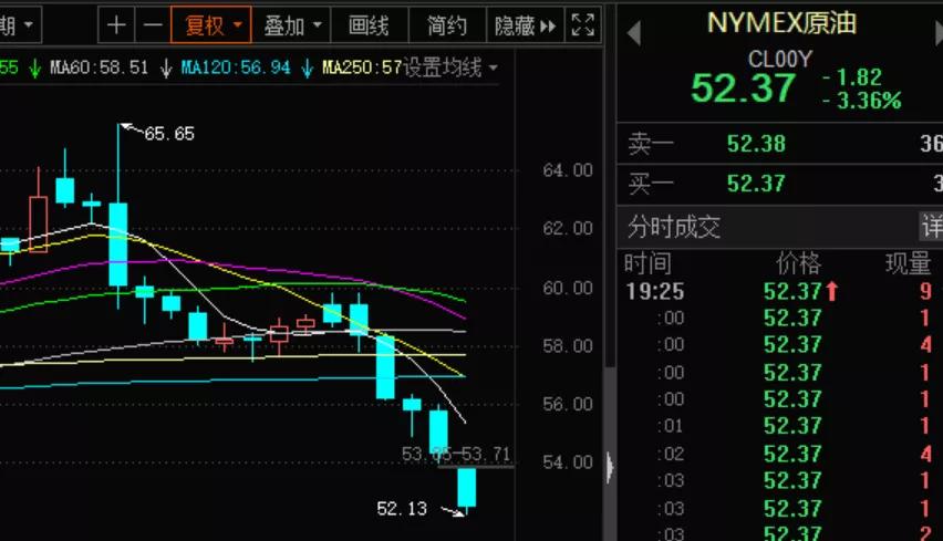 a股千股跌停出现过几次,a股开市后千股跌停吗