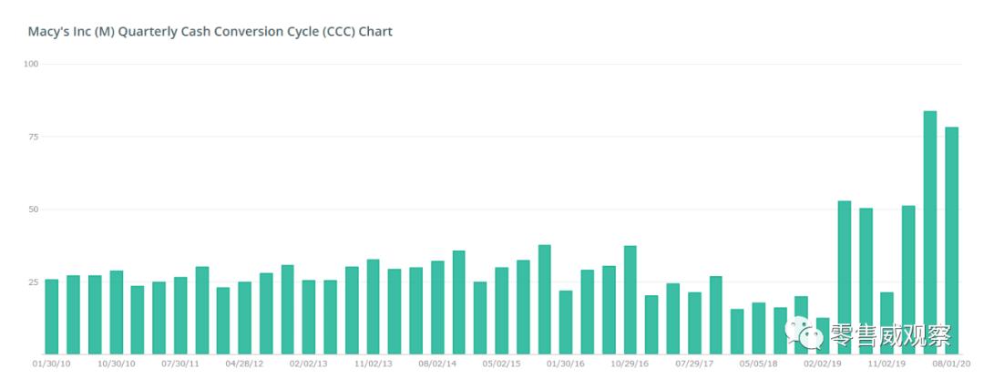 供应商的钱,供应商的钱该不该收