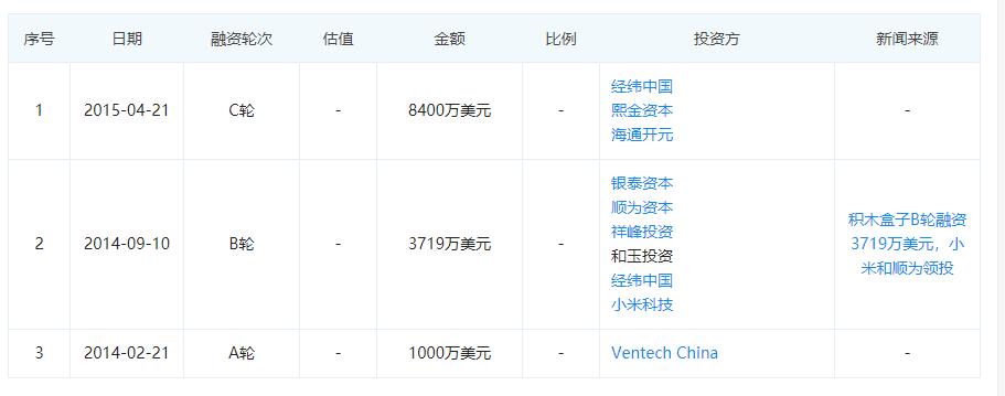 积木盒子2023兑付是真的吗,积木盒子最新兑付消息