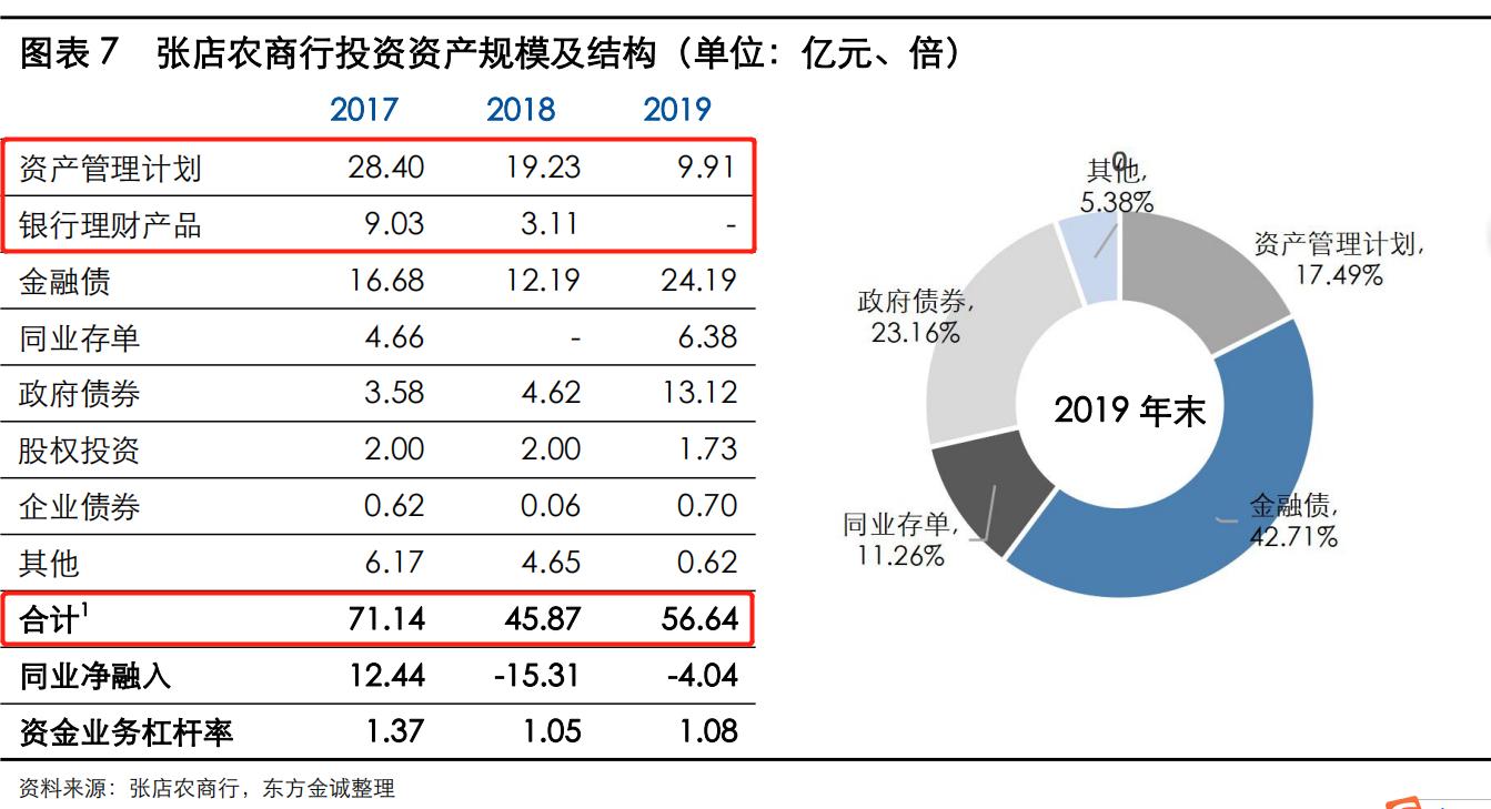半年报聚焦｜张店农商行投资收益暴跌213%关联股东持股比例近20%