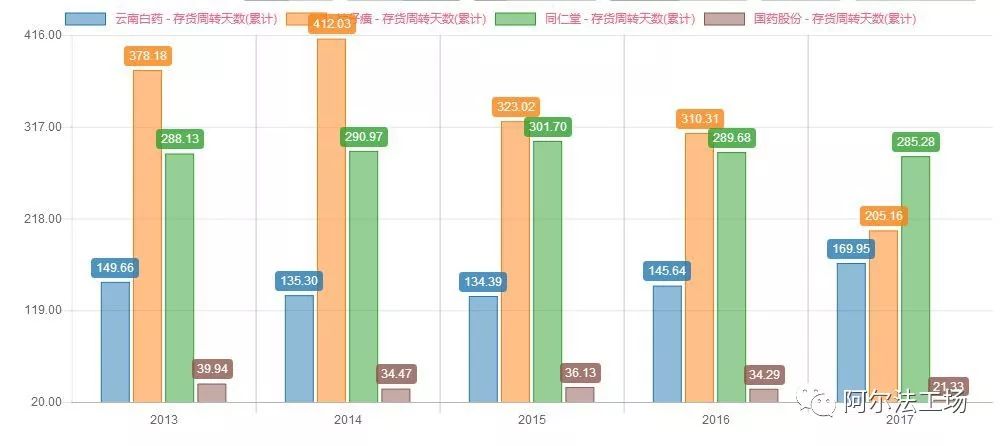 东阿阿胶和片仔癀,片仔癀跟同仁堂哪个知名度高