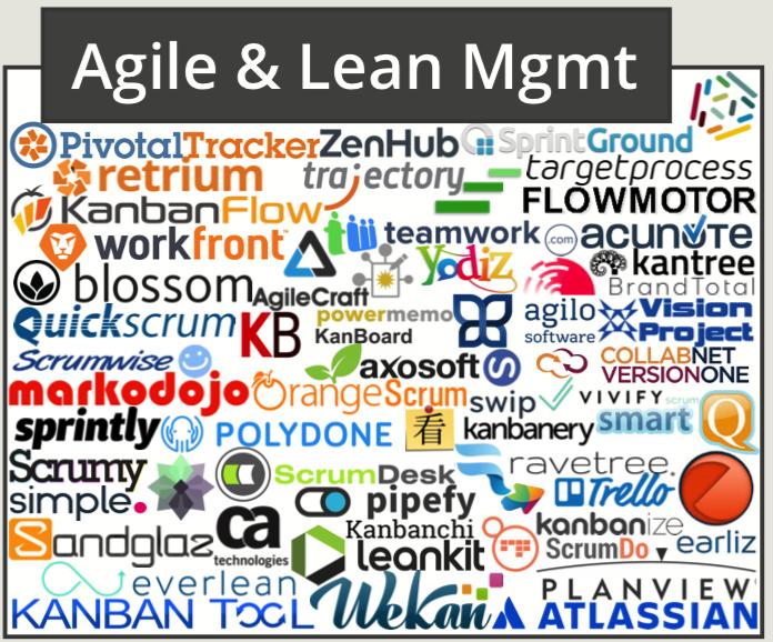 martech全景图,martech营销技术图谱2021