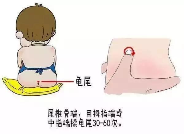 小儿腹泻补液疗法,小儿腹泻无尿怎么补液