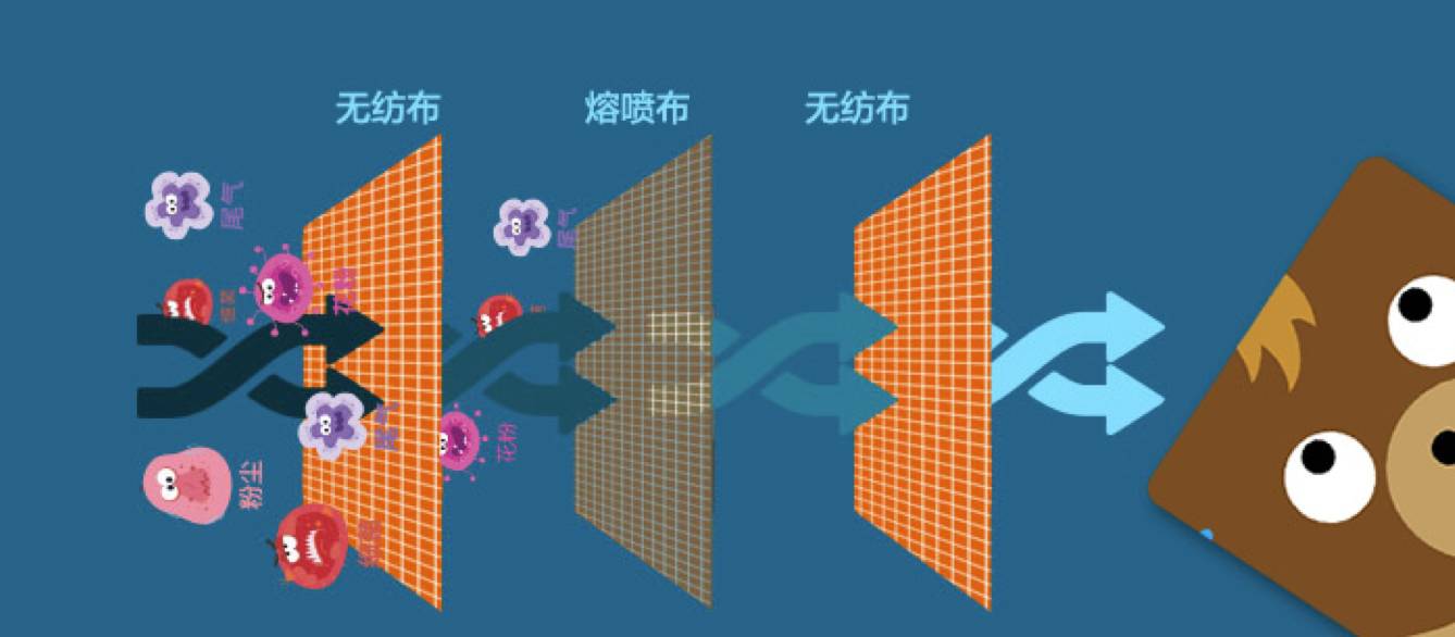 3m9002v口罩能预防新型冠状病毒吗,工业3m口罩可以防新型冠状病毒吗