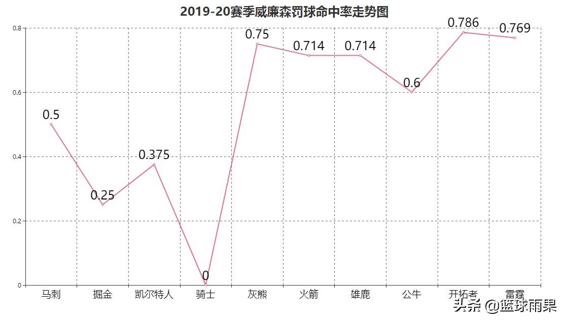 观察|“胖虎”锡安-威廉森不负状元之名，鹈鹕希望之星初露峥嵘