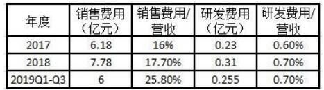 仁和药业多次卷入虚假宣传争议,仁和药业真的假的