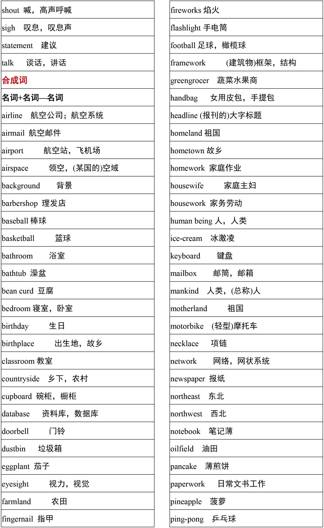 2021高考3500词汇表电子版可打印,3500单词背诵免费版2021版