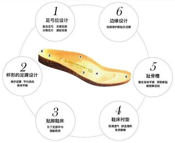 520女性最爱买的好物,520示爱好物推荐