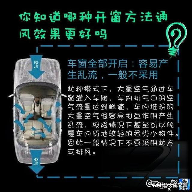 高速开窗通风的正确方法,自然通风开窗方式