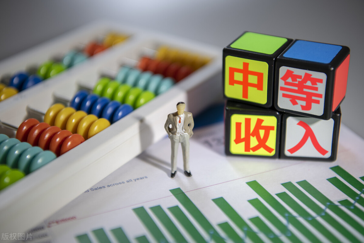 中等收入群体家庭标准,多少收入算是中等收入