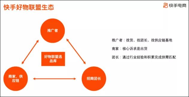 直播带货如何稳定供应链,供应链与直播带货的关系
