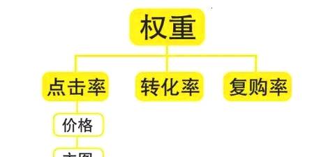 怎么有效的提高权重,快速提高权重的4种方法介绍