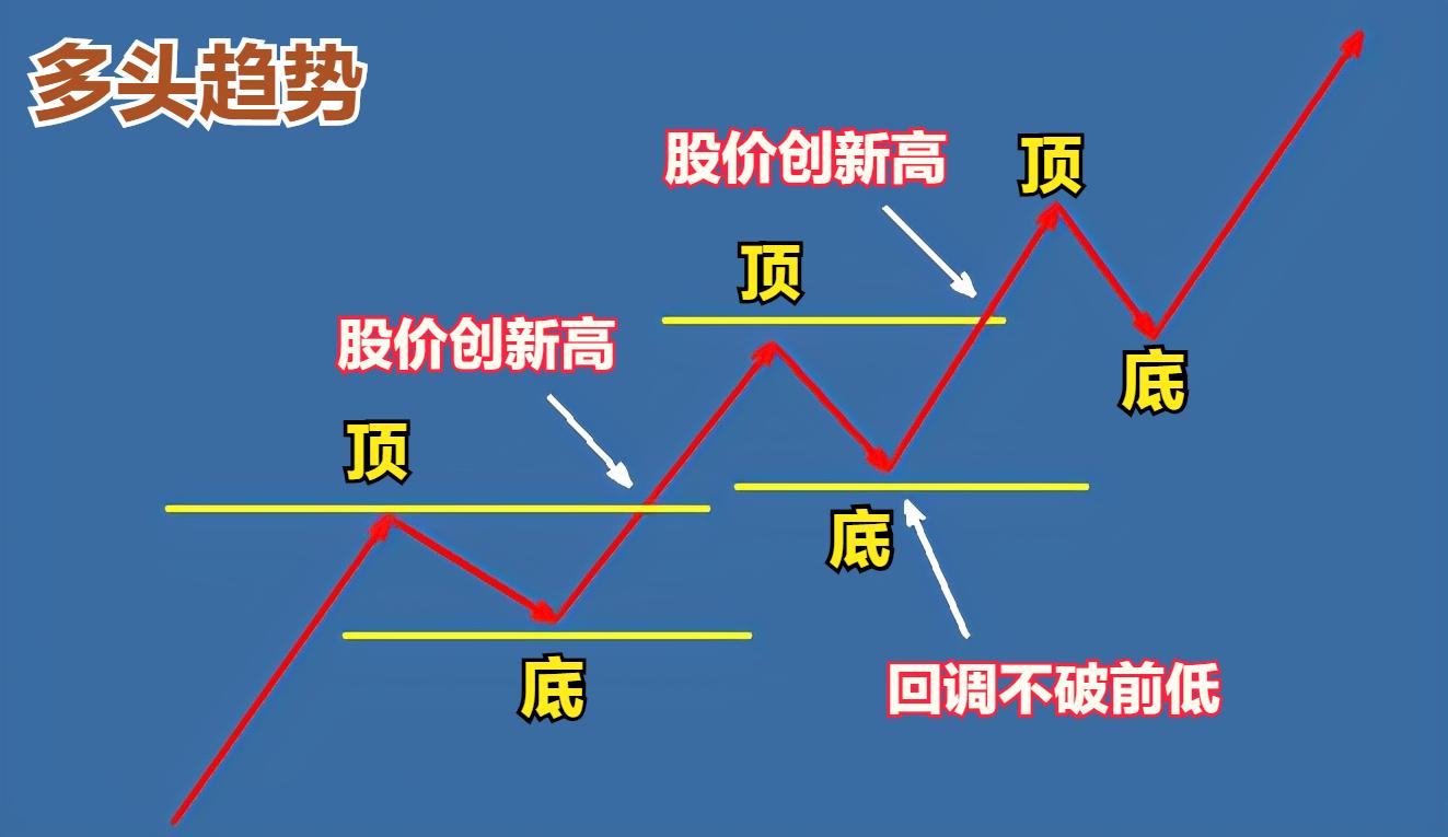 五步选股法500亿,五步选股战法的选股条件是什么