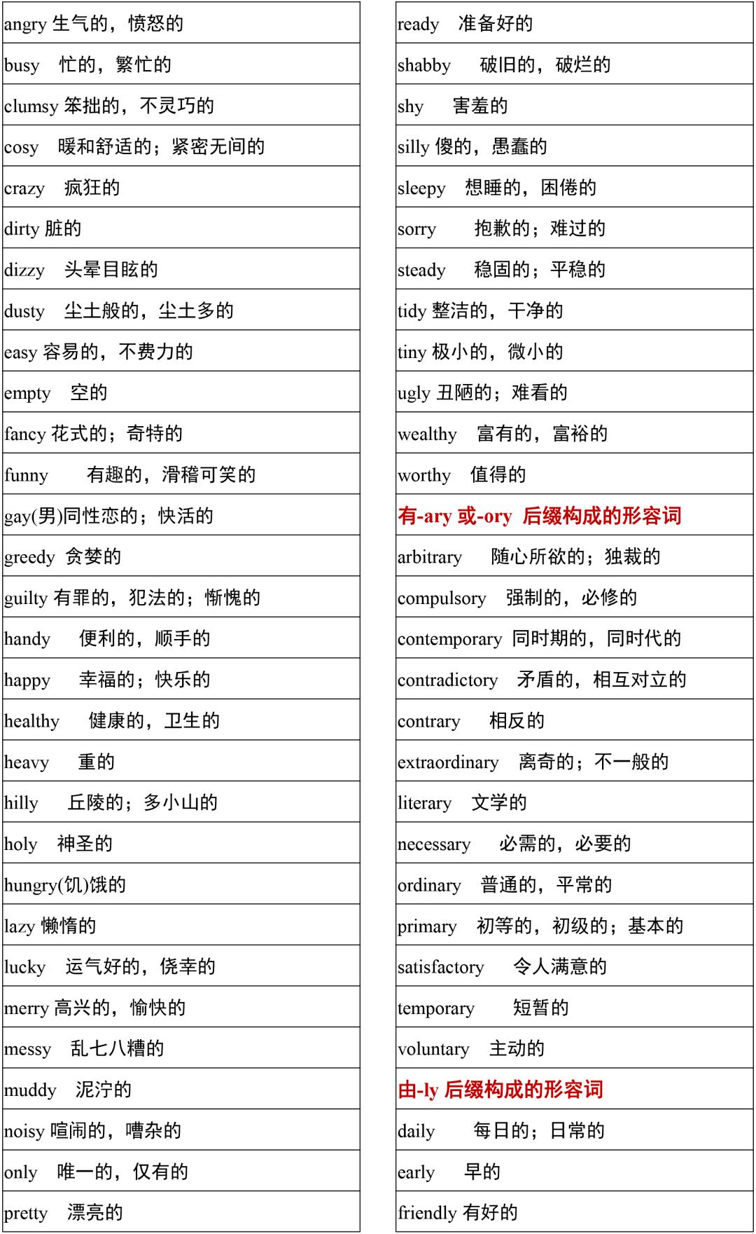 2021高考3500词汇表电子版可打印,3500单词背诵免费版2021版