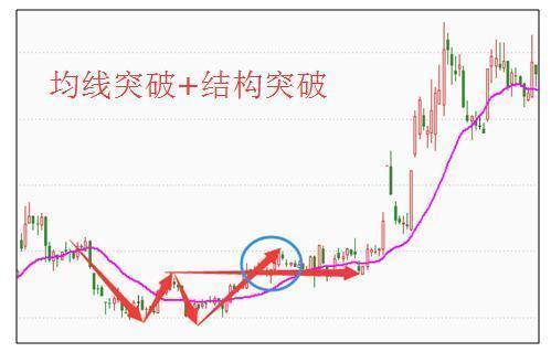 一根均线神奇变盘视频,一条神奇的均线
