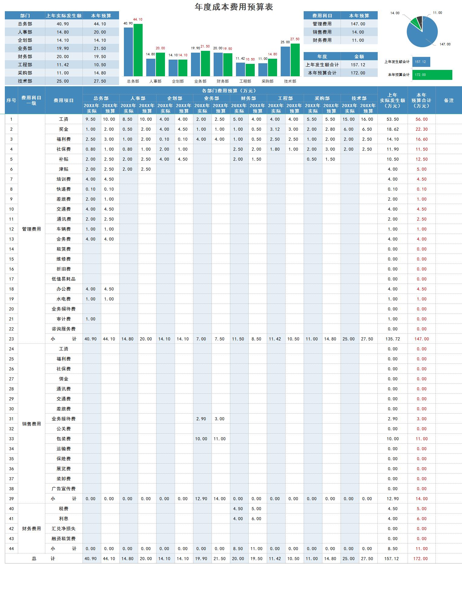 可视化成本核算表格,excel财务统计图表模板