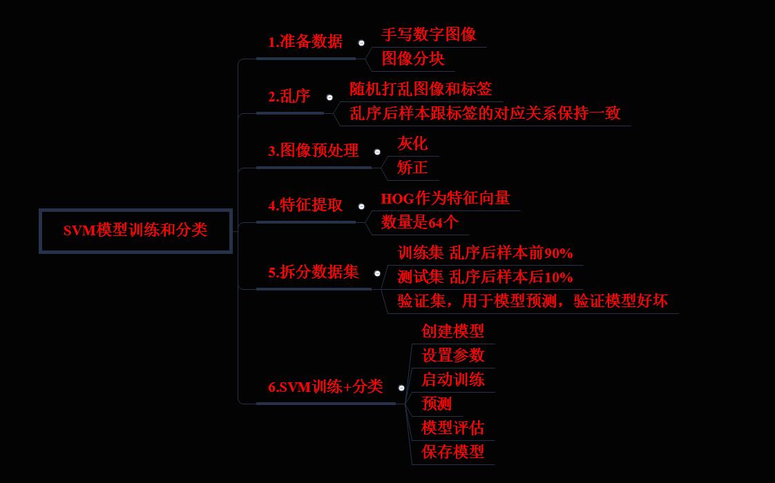 opencvsvm算法详解,opencv4用什么语言
