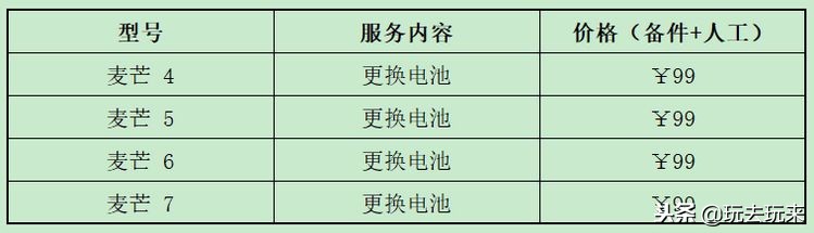 华为换电池99元怎么申请,华为99元换电池人工服务费是多少