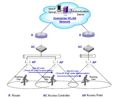 「N合1服务器进阶指南」全屋wifi无缝漫游实践，UbntAC+AP部署