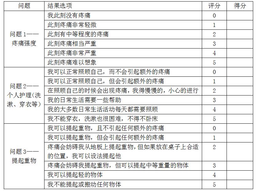 颈源性头痛中医治疗,颈源性头痛中药处方