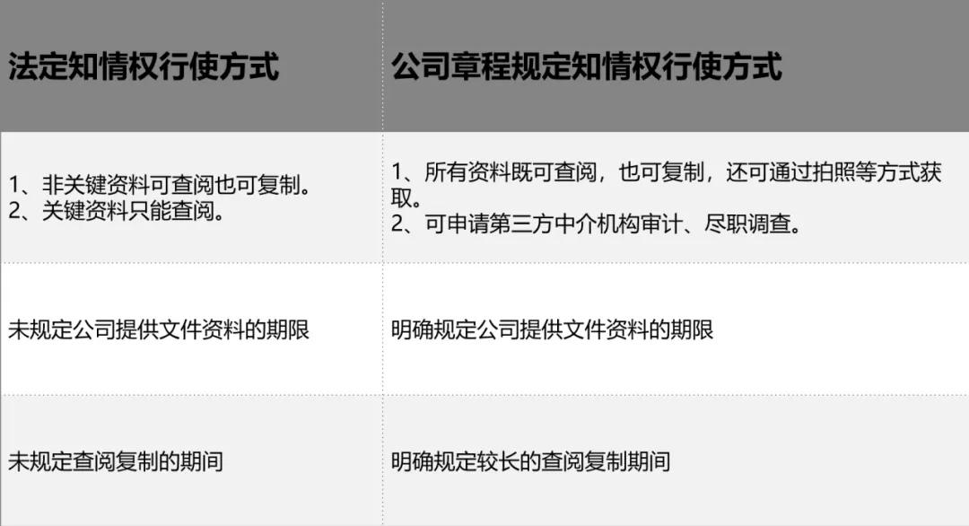 大股东不分红小股东可以查账吗,如果公司长期不分红小股东怎么办
