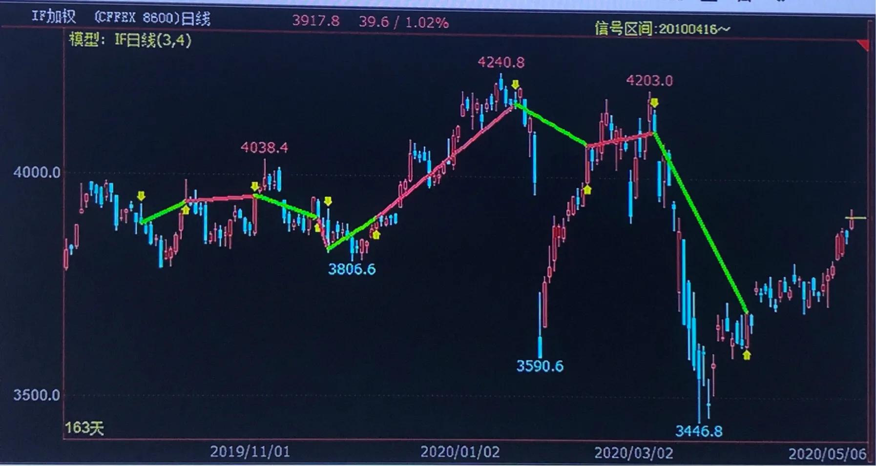 中金所股指期货,中金所对股指期货有规定吗