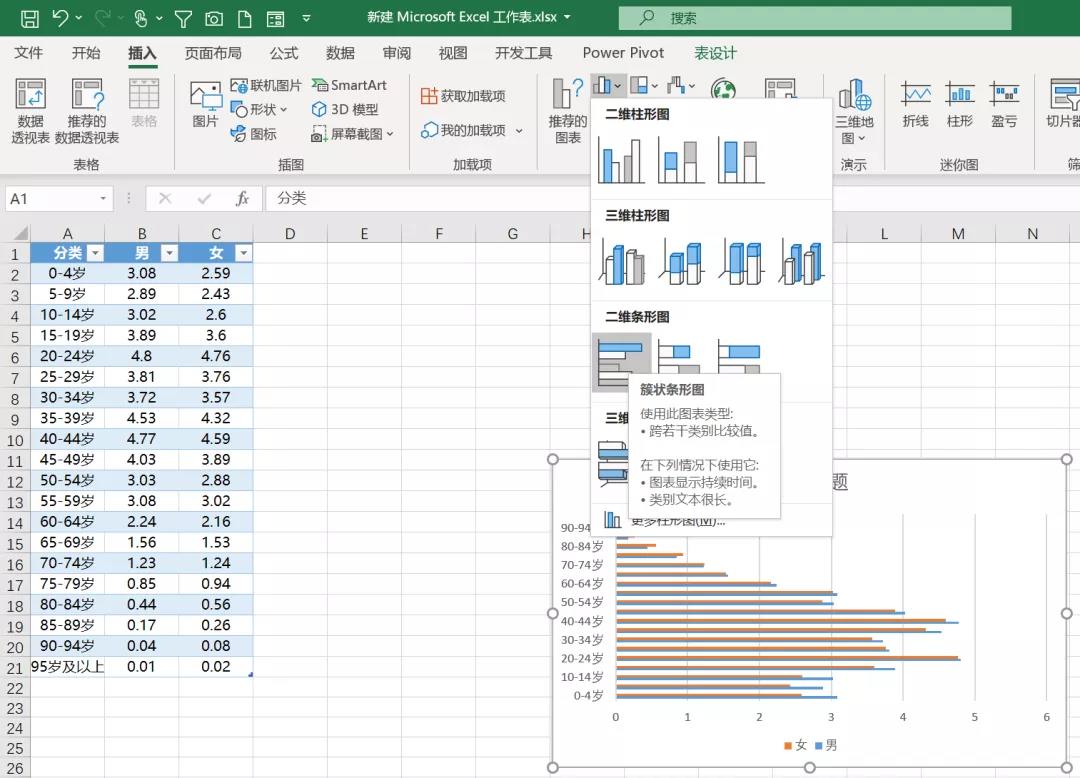 excel如何制作金字塔图,excel金字塔图怎么做