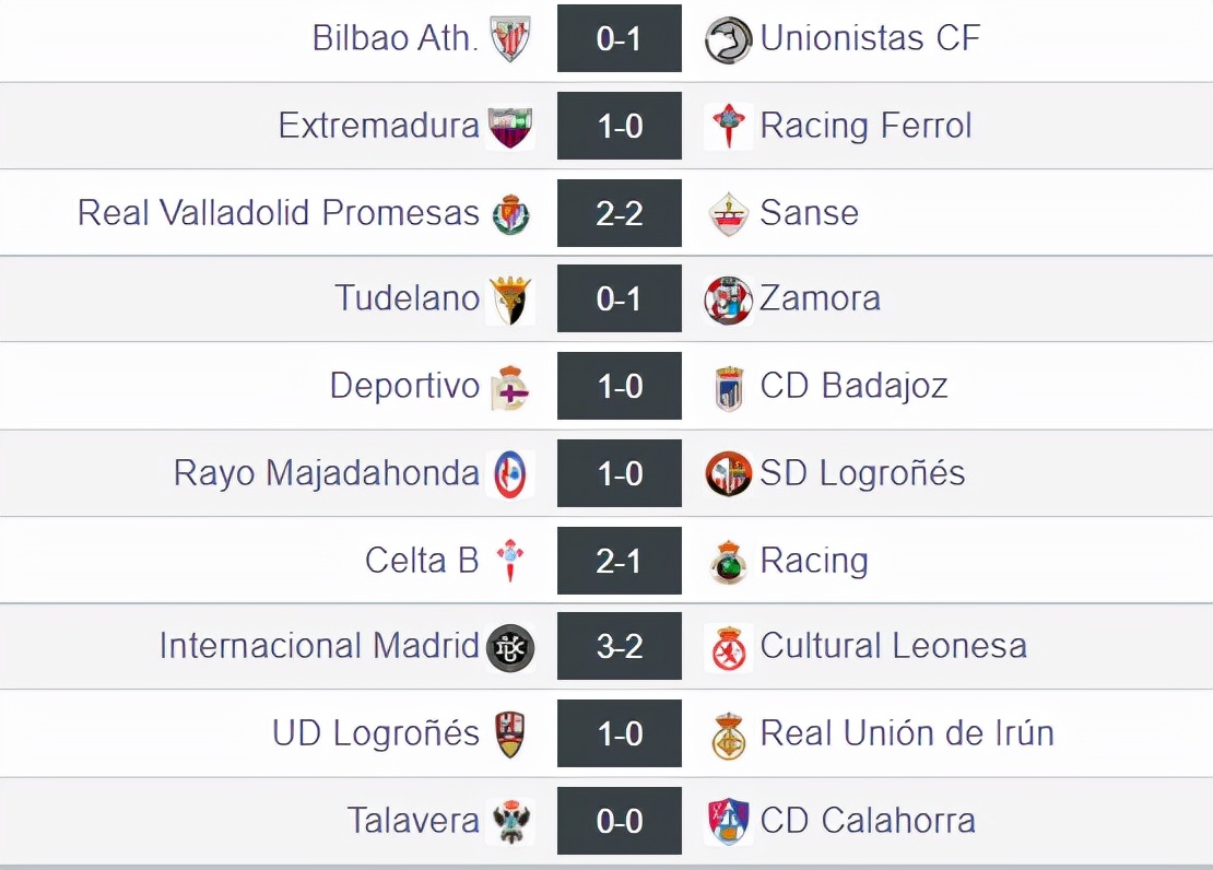 西协甲附加赛,西协甲最新积分榜