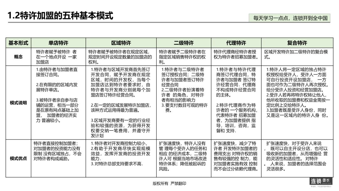 连锁加盟模式经典案例,连锁店加盟项目十大排名