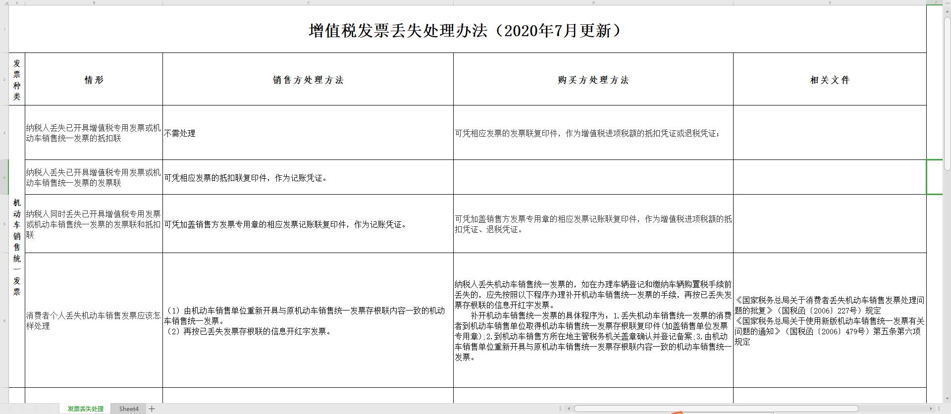 增值税专用发票丢失用复印件代替,增值税专用发票丢失了可以重开吗
