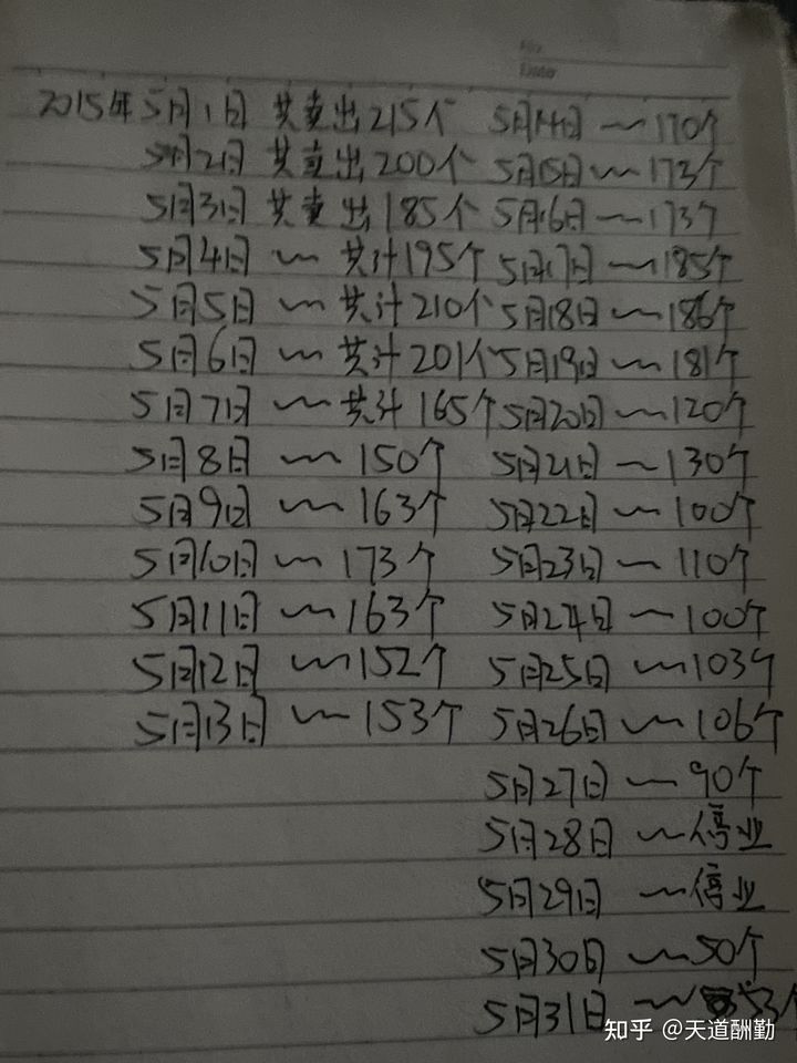 创业快坚持不了了,创业半年感觉坚持不下去了